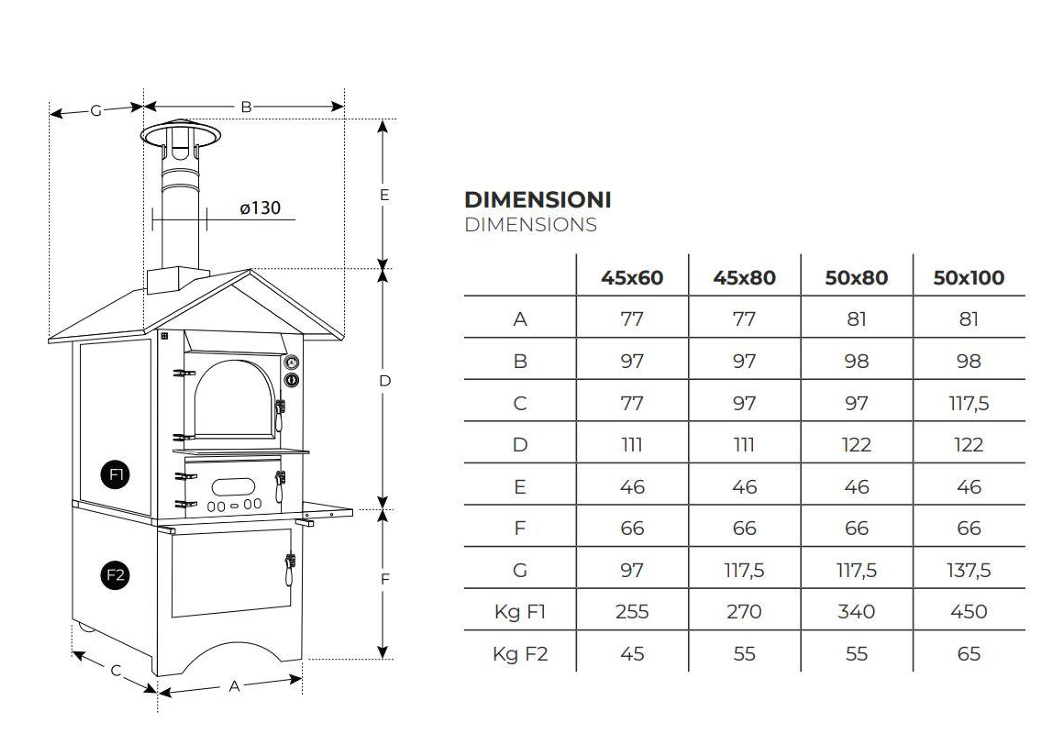 DIMENSIONI SCHEDA TECNICA