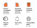 DATI TECNICI STUFA A PELLET 